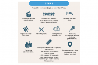 Stage 3 graphic